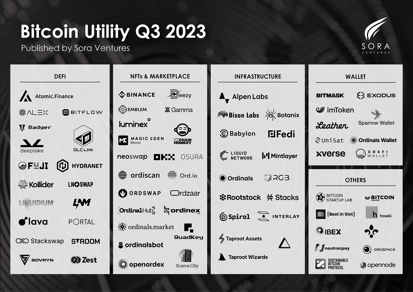 Bitcoin Utility Q3 2023. The Bitcoin ecosystem for developers… | by William  Fang | Medium