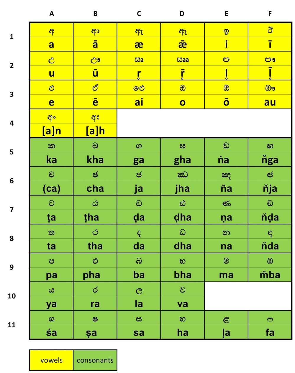 sinhala alphabet