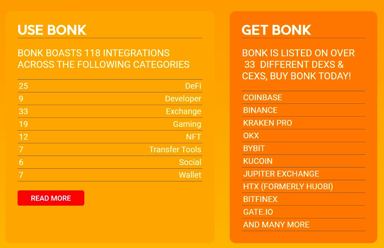 Bonk Airdrop: A Comprehensive Guide to Maximizing Your Rewards | Medium
