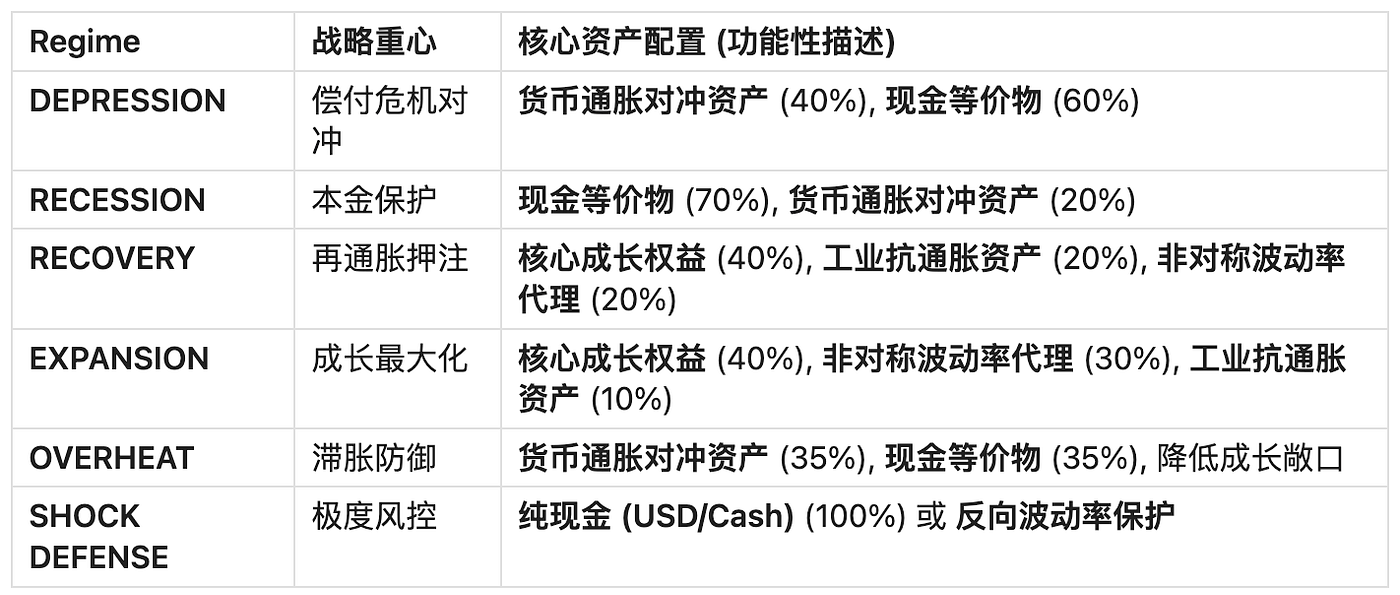 The Kinetic Z-Score Framework. 自适应宏观状态机的设计方法论| by Sheng | Jan, 2026 | Medium