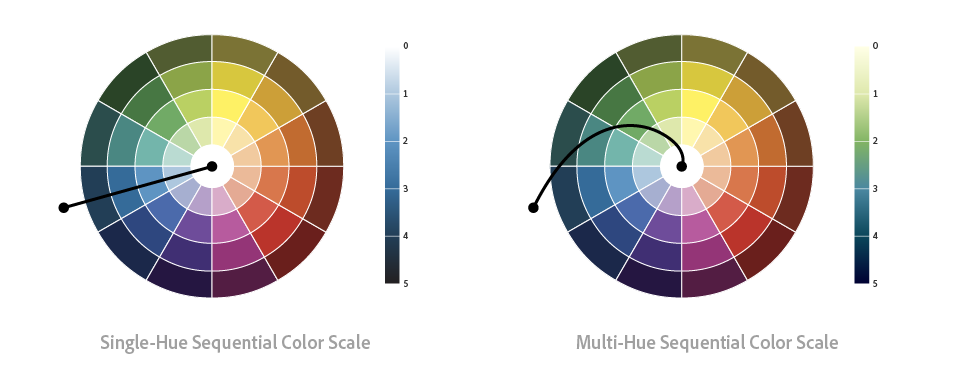 Good-to-Bad color scale without green - Graphic Design Stack Exchange