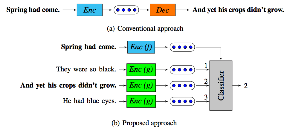 4 Sentence Embedding Techniques One Should Know