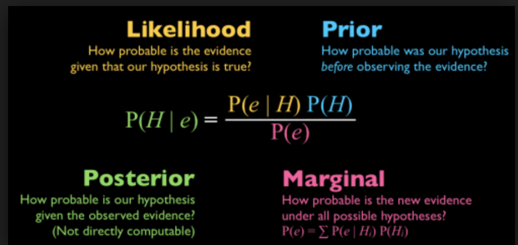 Thomas Bayes: The Man Who Have Formulated Statistics | by Ata Tekeli | Dev Genius