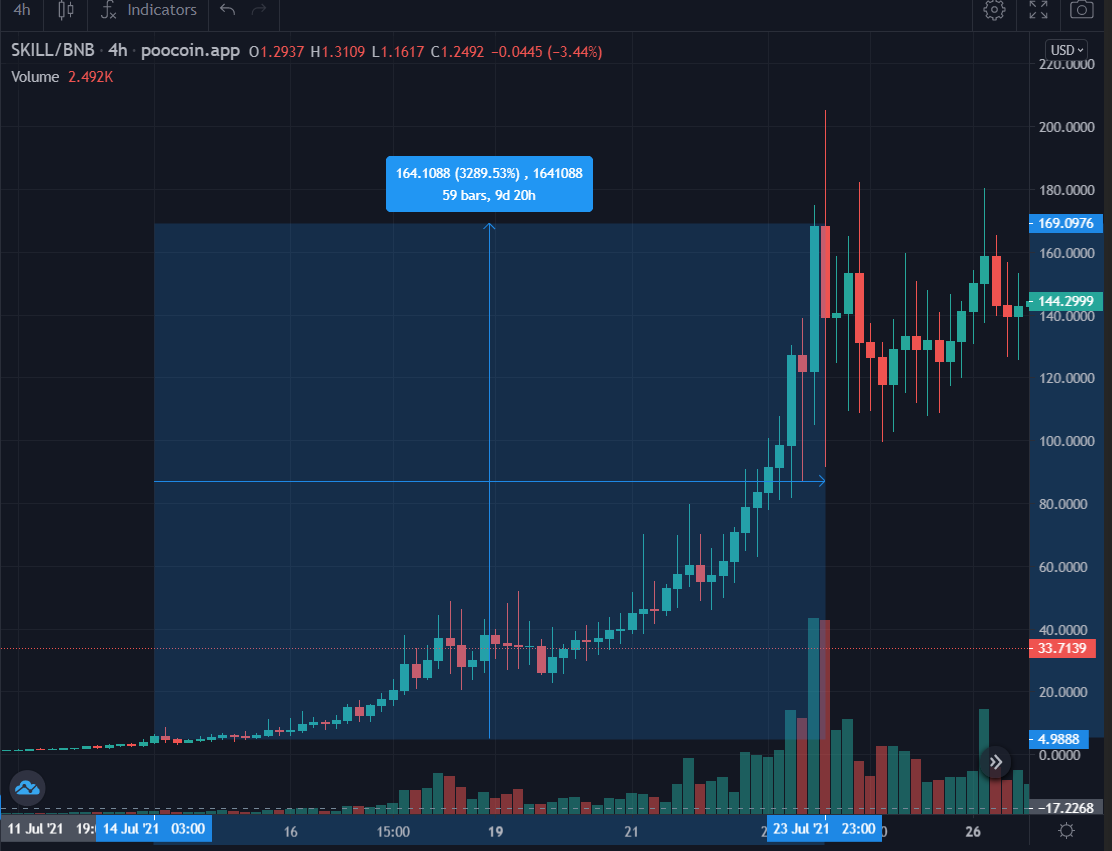 CryptoBlades a Ponzi Scheme? | Aug, 2021 | Medium
