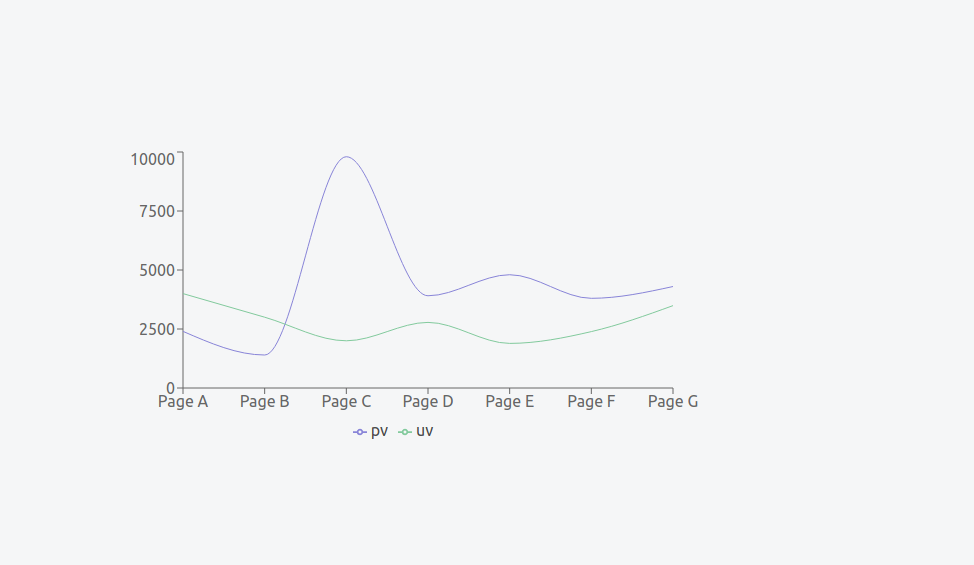 Create Interactive Charts With Recharts | by Uğur Ertaş | Weekly Webtips |  Medium