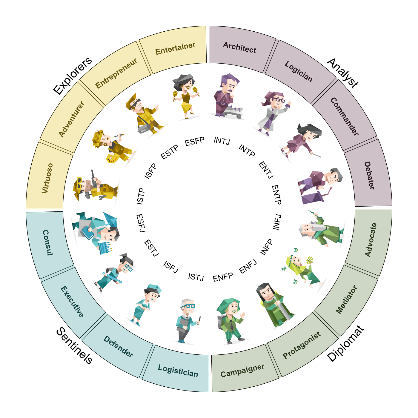 I’m obsessed with this Personality Test