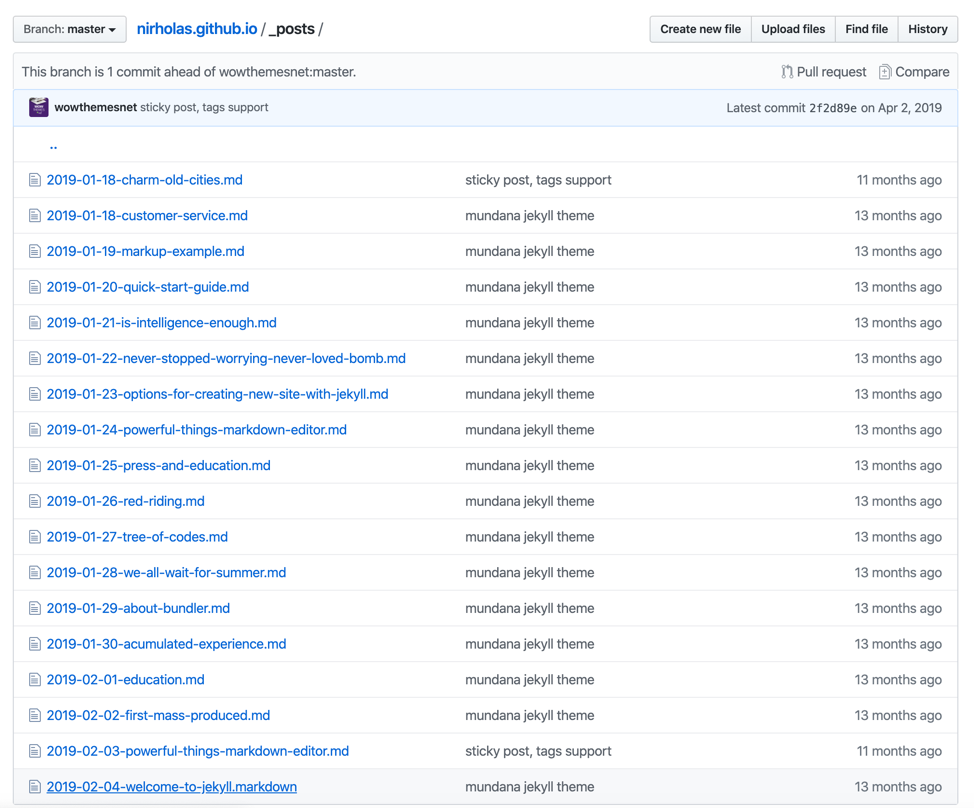 Build a Cryptocurrency News Site With LunarCRUSH, Namecheap, Github Pages |  by LunarCrush | LunarCrush | Medium