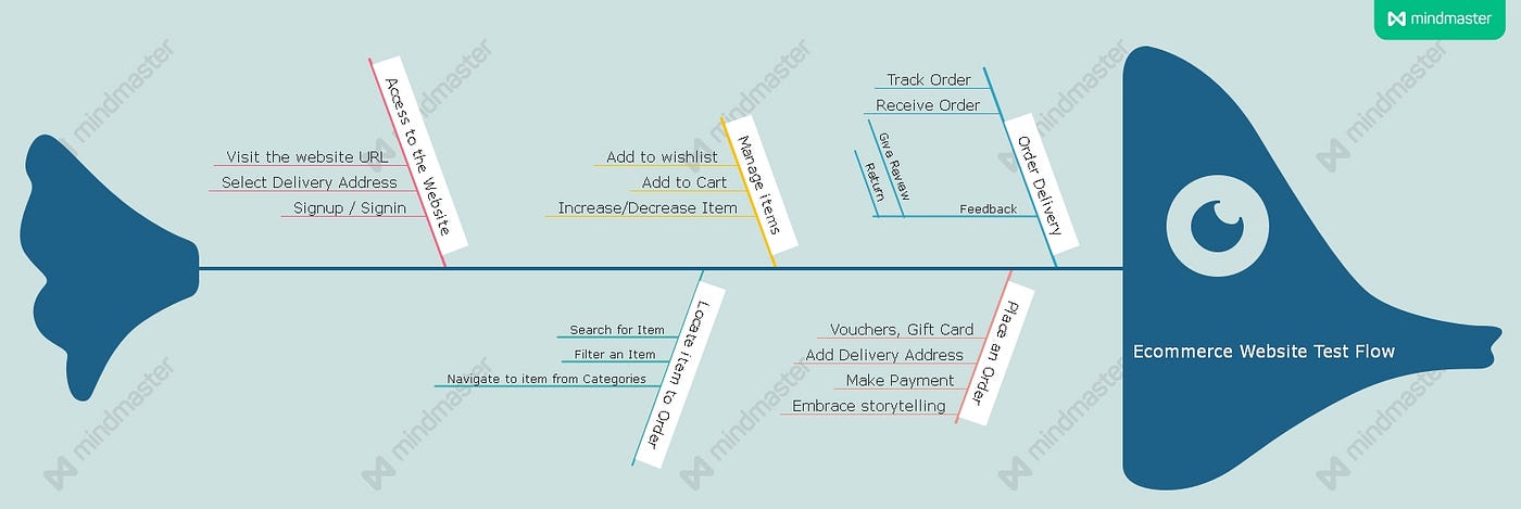 TPL, a New STLC Gap Filler. chronicle of a proper handover within