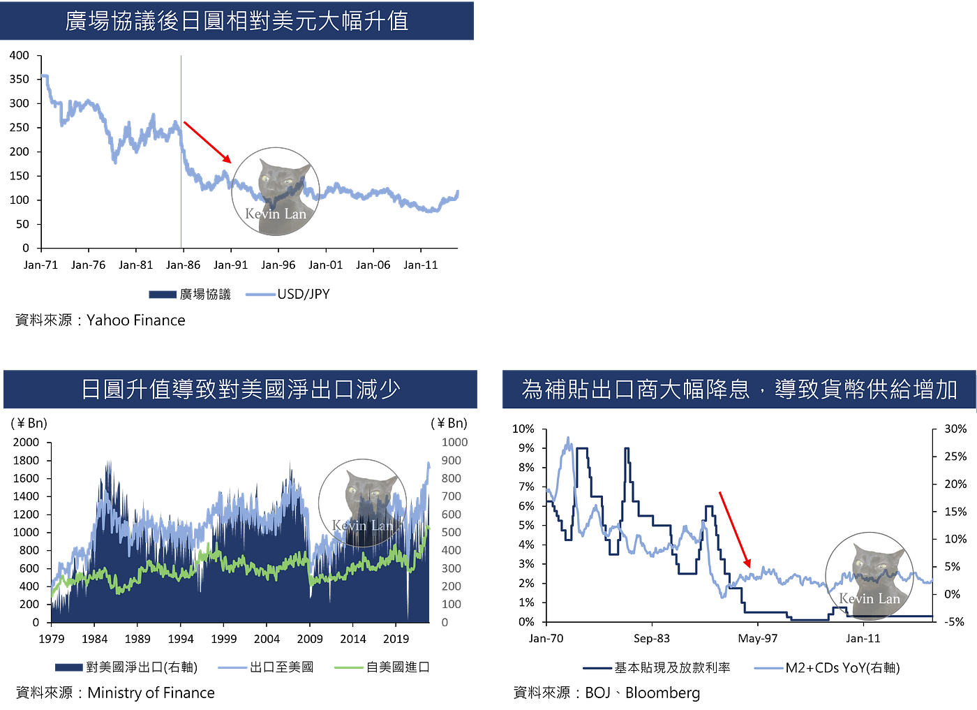 淺談日本經濟(上) — 失落的10、20、30、40 年，後來的日本怎麼了？ | by 藍崇瑜| Medium
