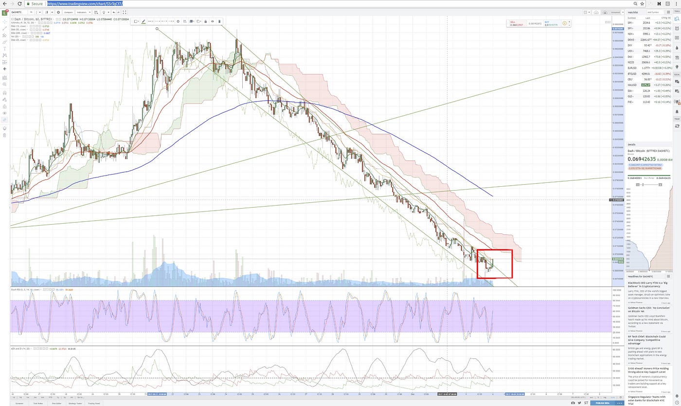 The Cryptocurrency Trading Bible Two: The Seven Deadly Sins of Technical  Analysis | by Daniel Jeffries | HackerNoon.com | Medium