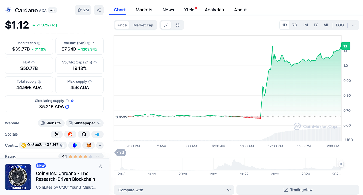 ADA Included in US Crypto Strategic Reserve | by Tap In With TapTools | Tap  In With TapTools | Medium