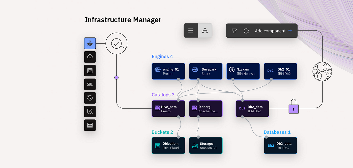 Unlocking AI for Business: A Guide to IBM watsonx | by