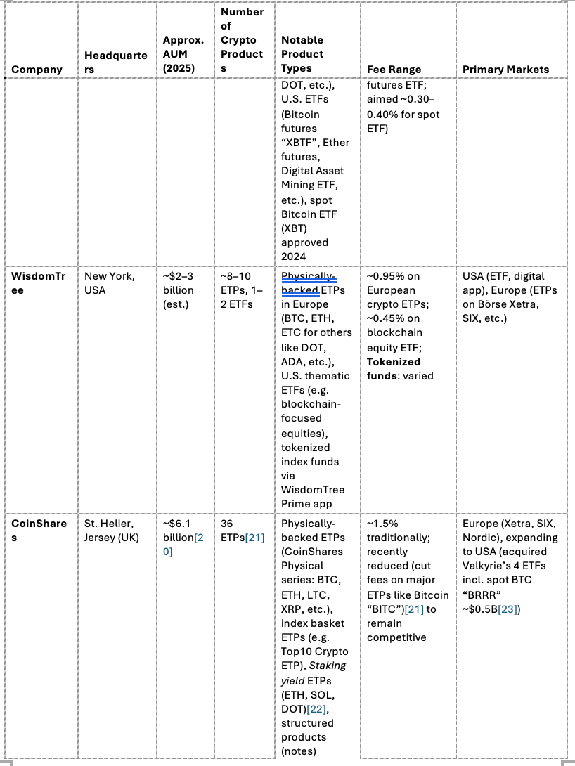 Global Cryptocurrency Exchange-Traded Products: A Comparative Analysis of  21Shares and Competing Digital Asset Managers | by Jung-Hua Liu | Dec, 2025  | Medium