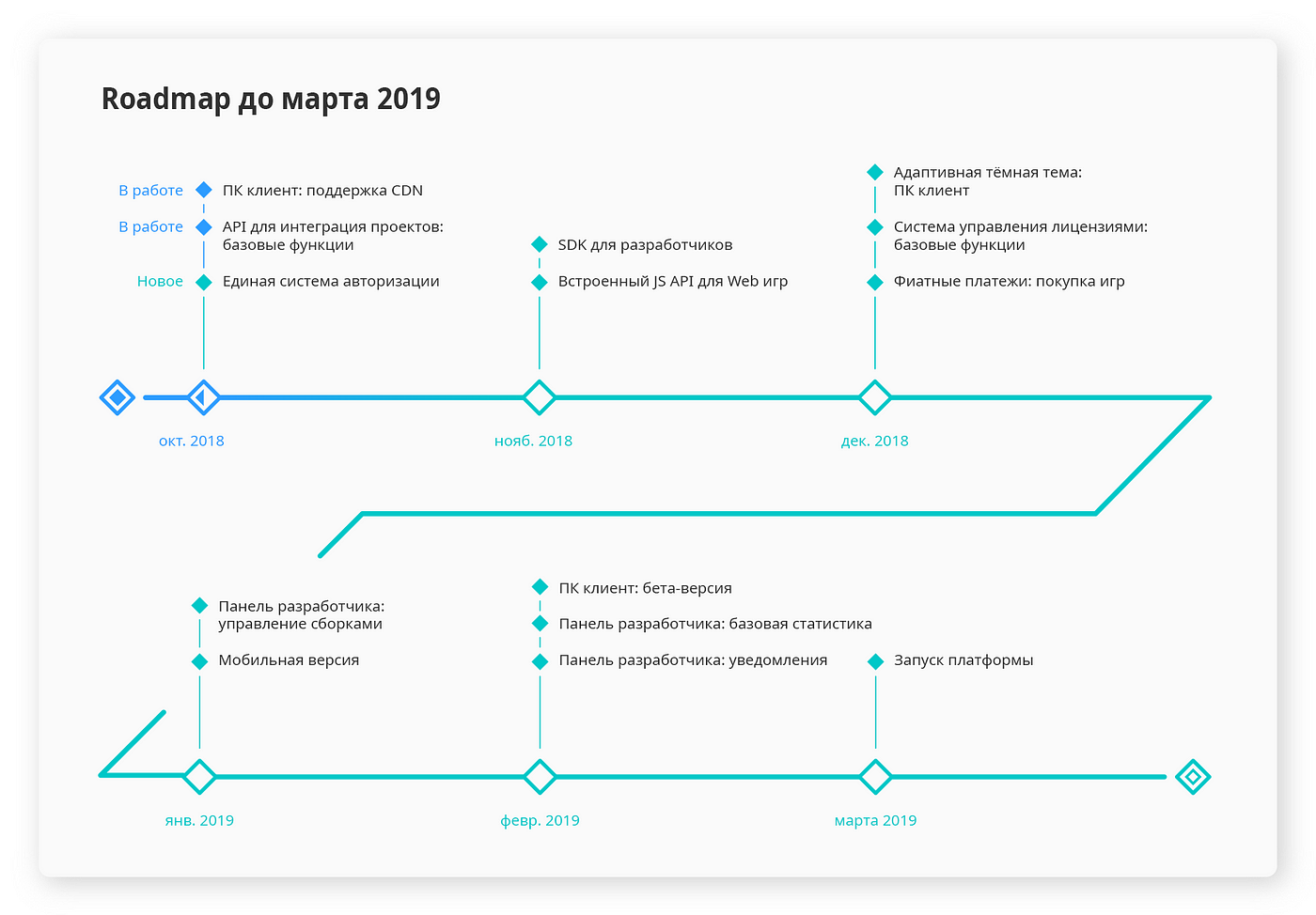 🇷🇺|Представляем подробный roadmap | by The Аbyss Team | The Abyss  Platform | Medium