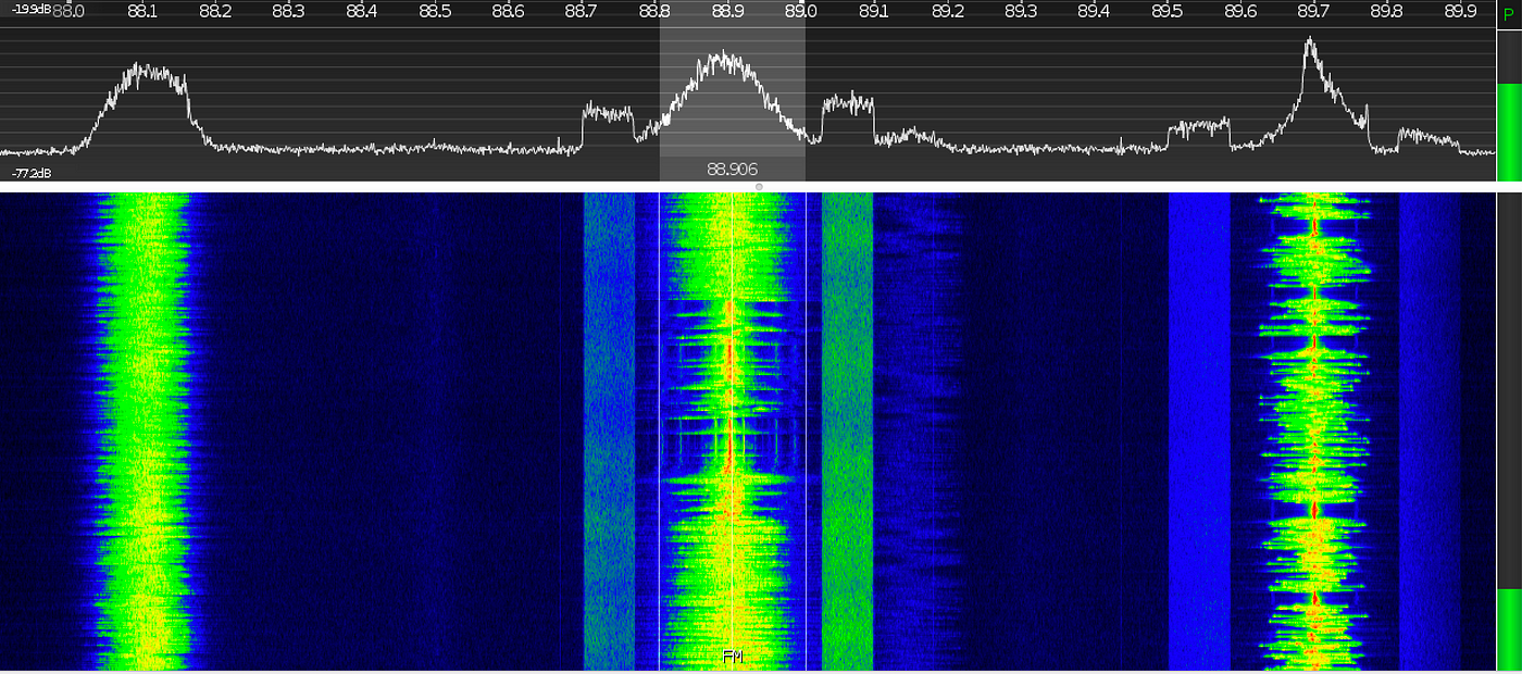 How to Explore the Radio Spectrum, and What you can Find | by Alex Wulff |  CARRE4 | Medium