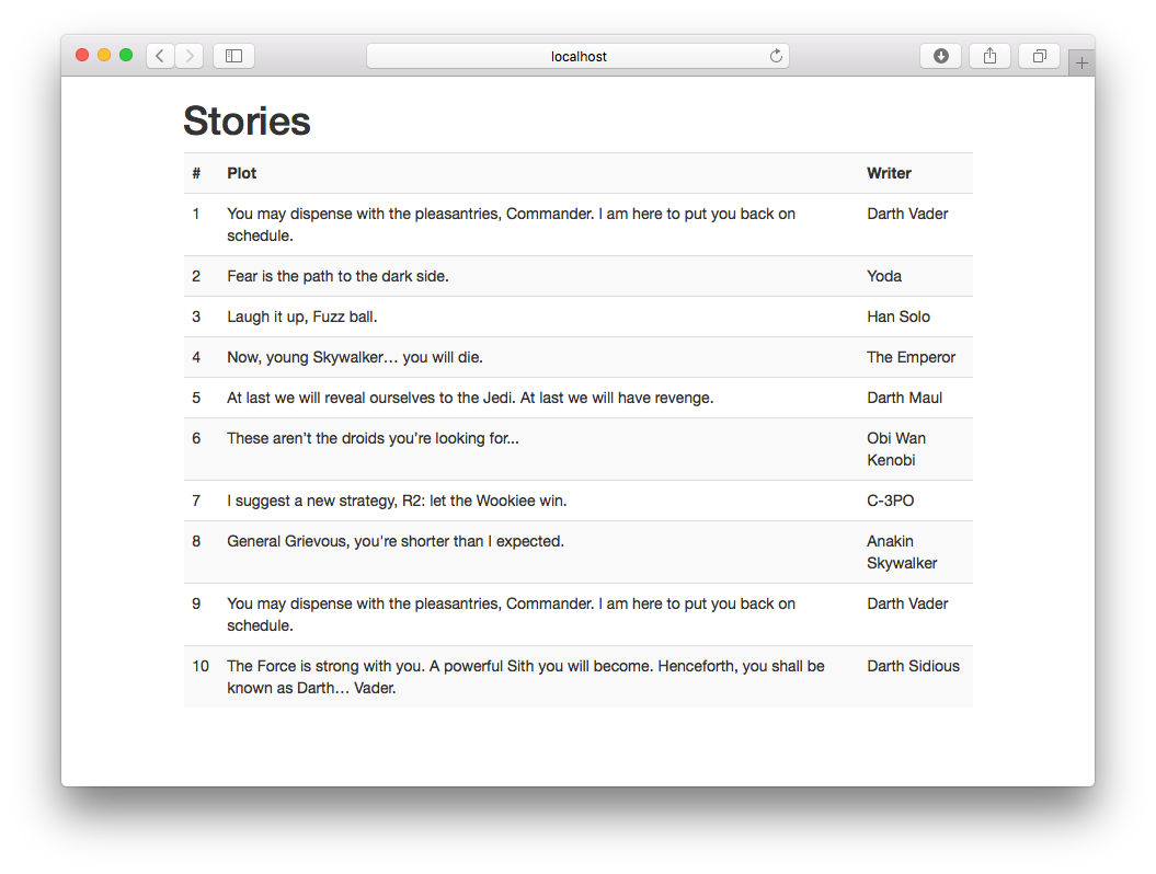Simple Vue.js Pagination with Laravel | by Alex Kyriakidis | dotdev