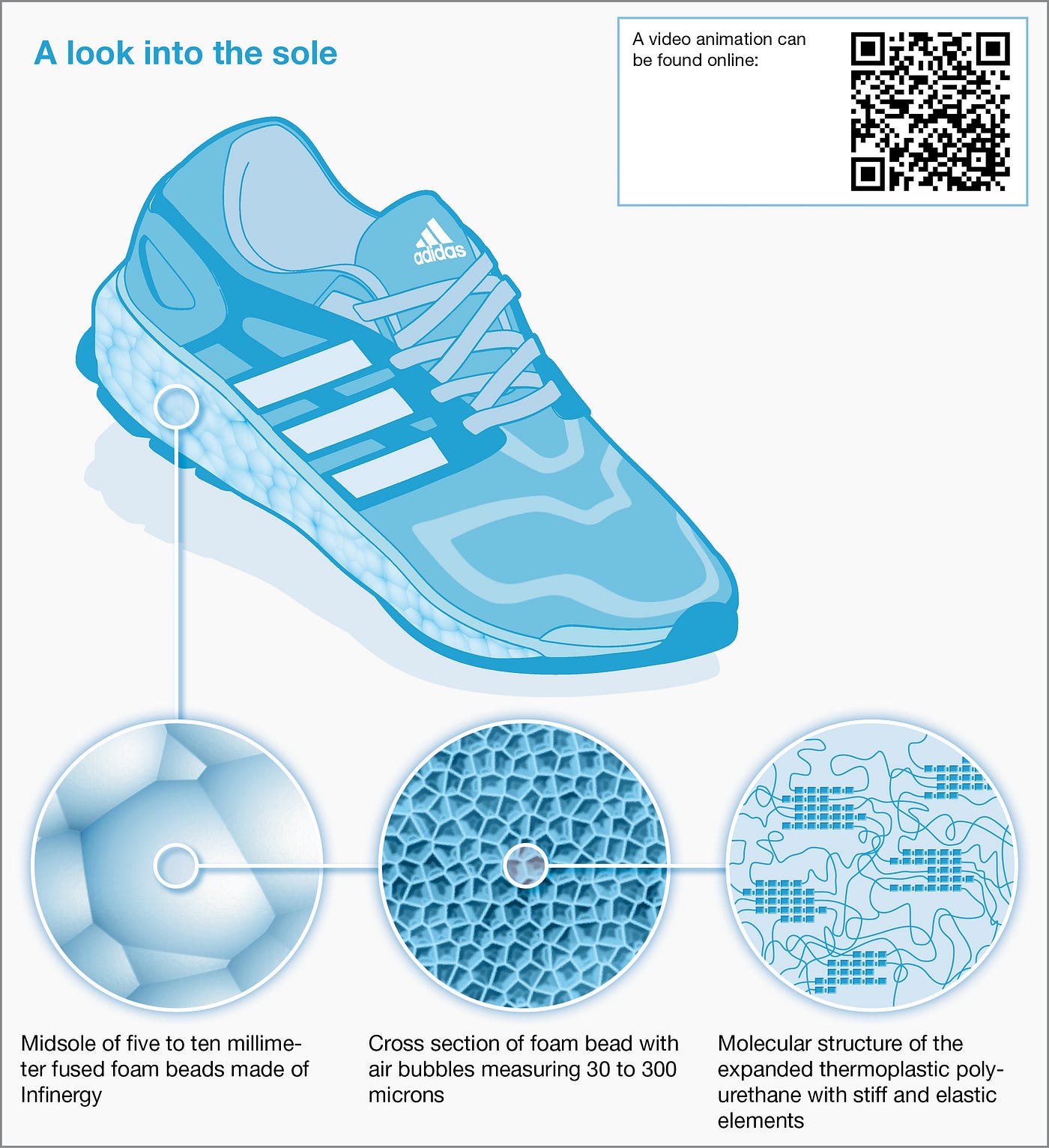 Boost your sneaker：Great partnership between Adidas and BASF | by Yuepei  Liu (Penny) | Medium