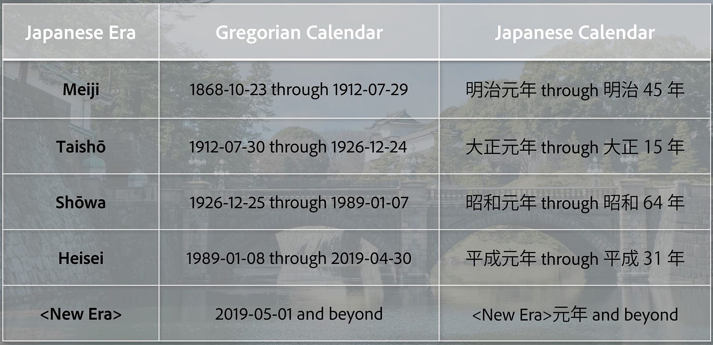 The challenge with Japan's imperial era names | by Norbert Gehrke