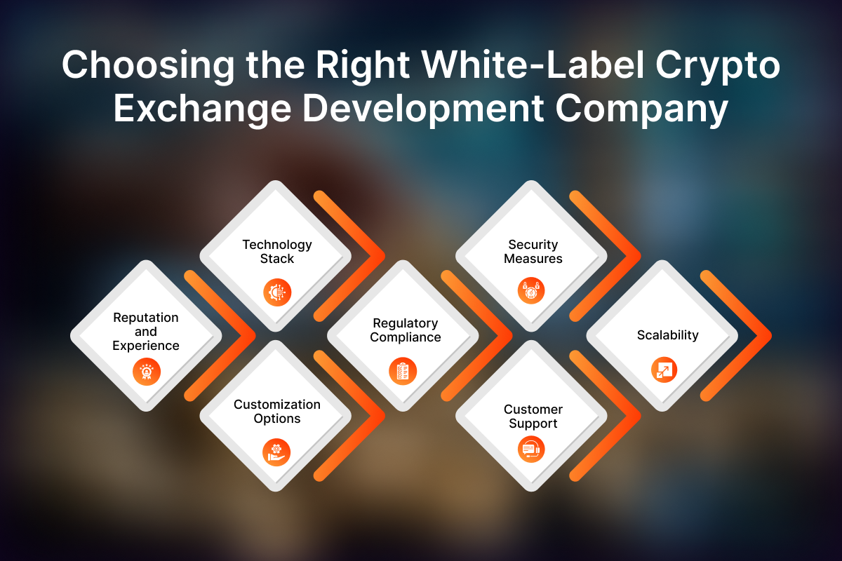 The Rise of White-Label Crypto Exchanges: Dominating the Market with  Turnkey Solutions | by Codezeros | Medium