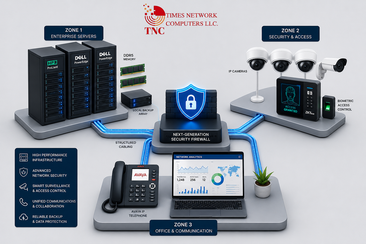 Driving Digital Resilience: The Corporate Guide to Next-Generation IT Outsourcing, Managed…