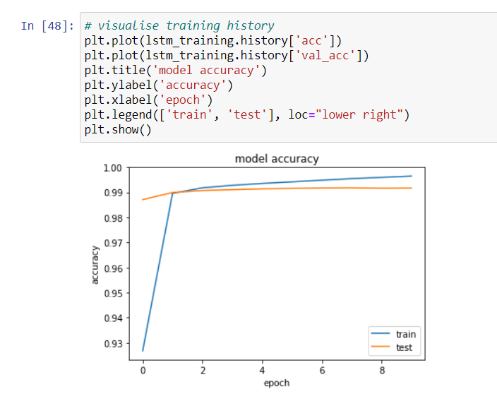 pos-tagger/train_output.txt at master · NLPAssignment/pos-tagger · GitHub