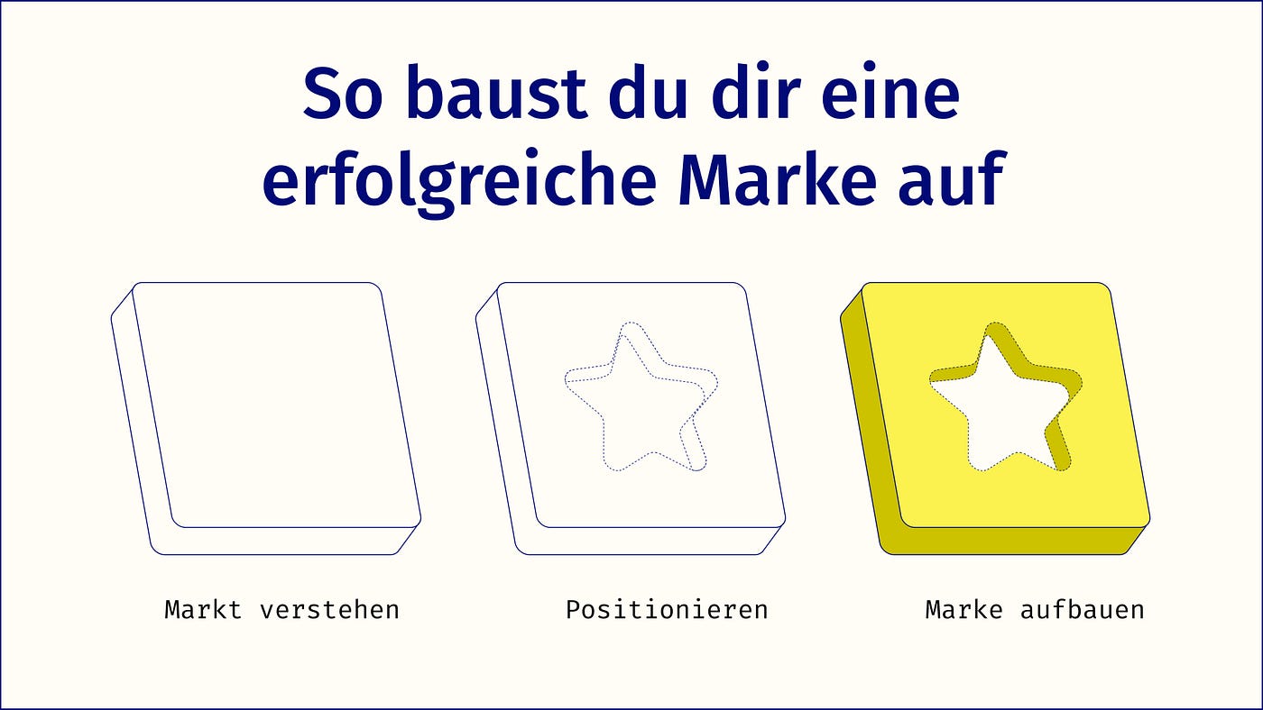 Baue deine eigene Marke auf: Tipps eines Marktführers