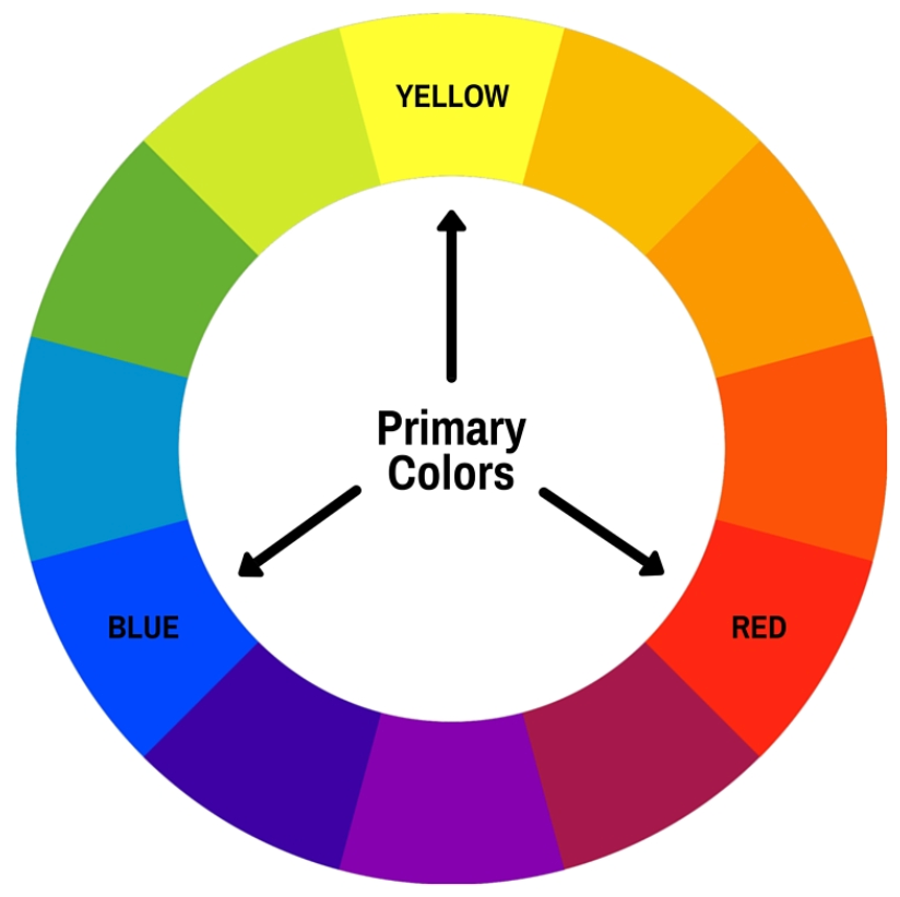 Color Theory: 7 Types of Color Purity