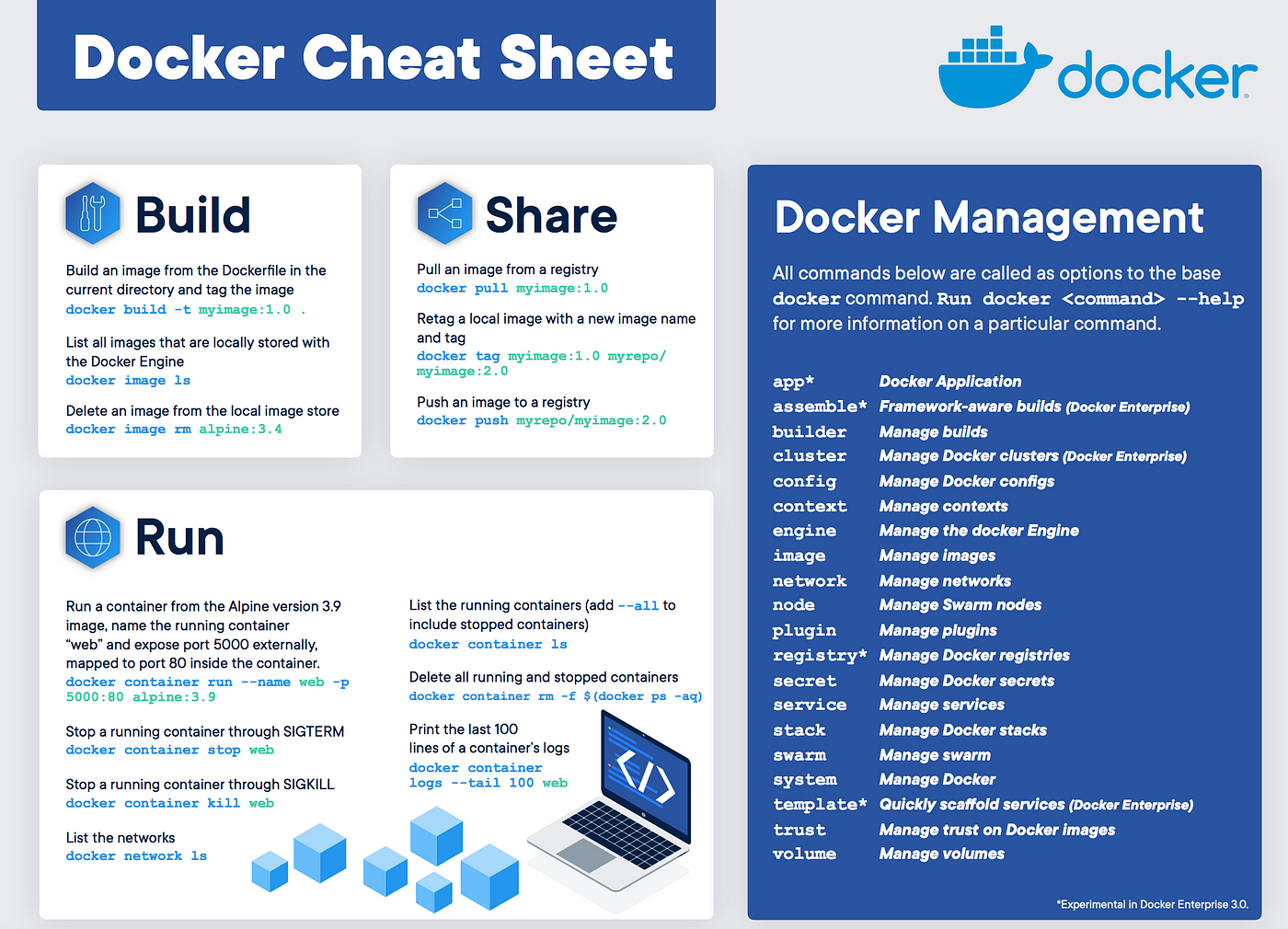 Docker. Getting started | by Chen | Medium