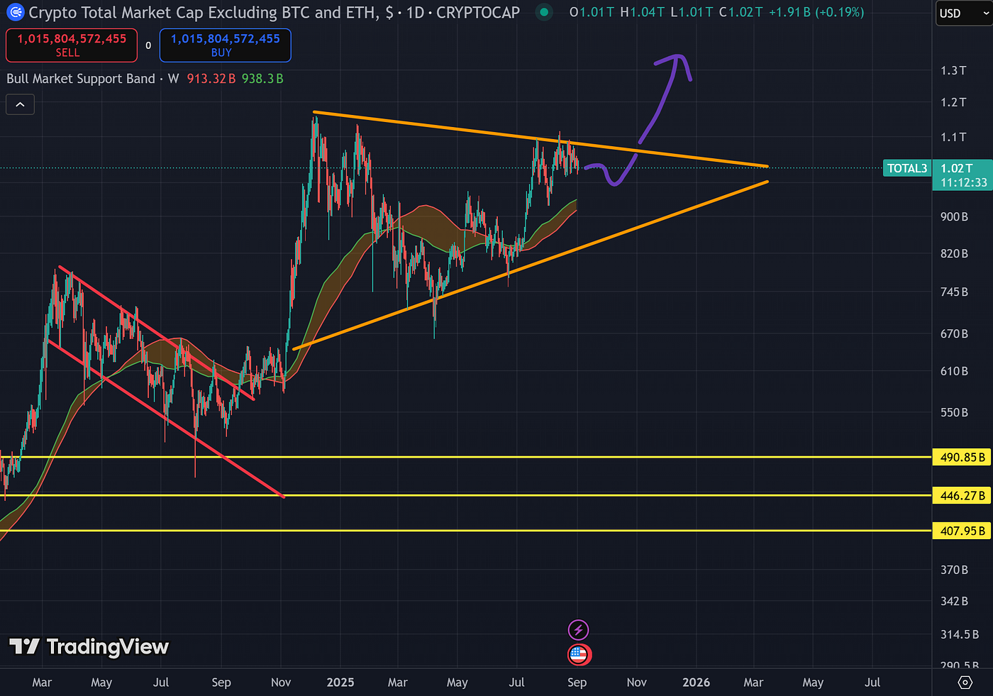 ETH to $3,500 Before the Altseason Explosion? | by Jordan Bonnici |  Coinmonks | Medium
