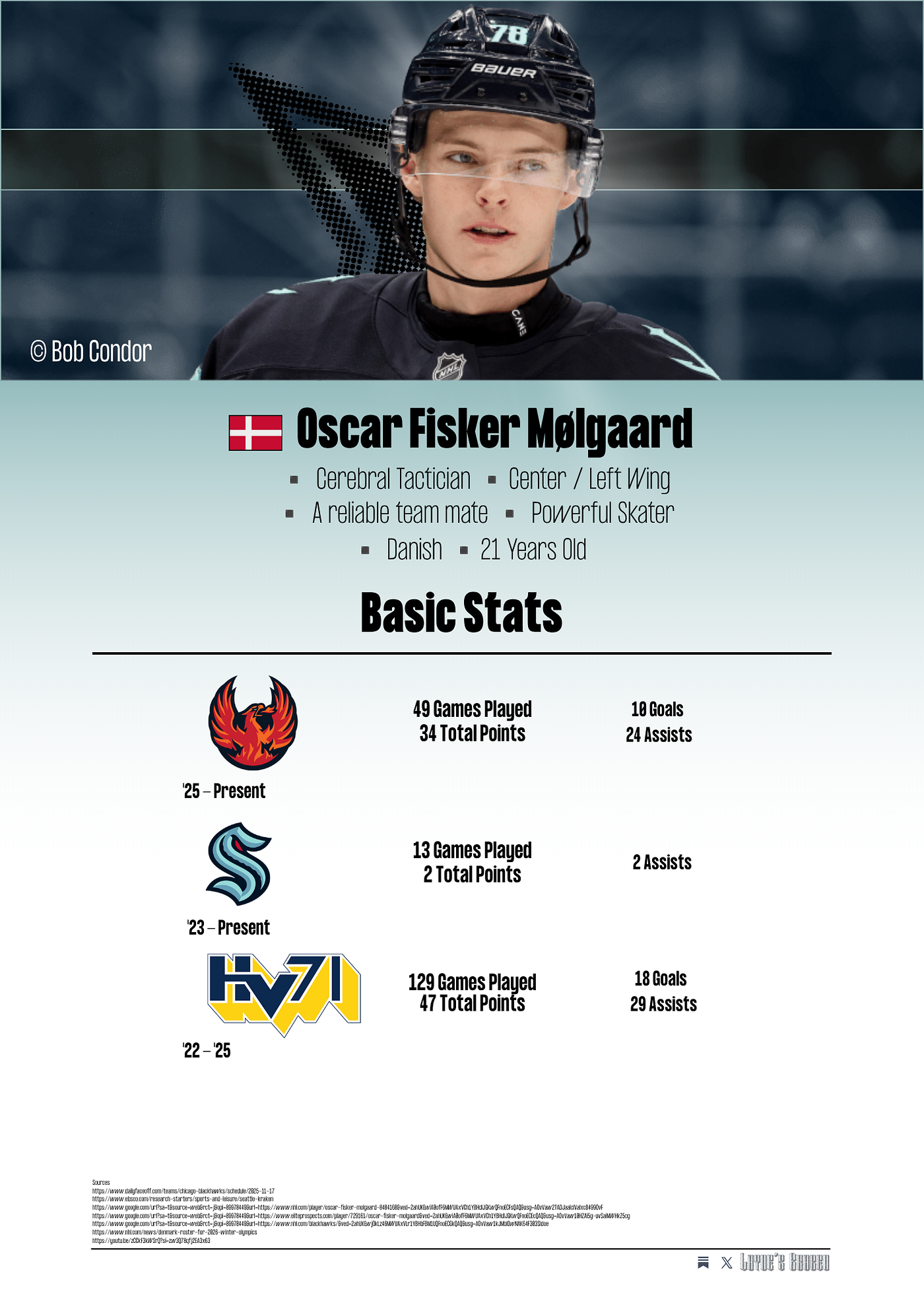 Sweden To Seattle: Different Ice, Same Battle of Oscar Mølgaard