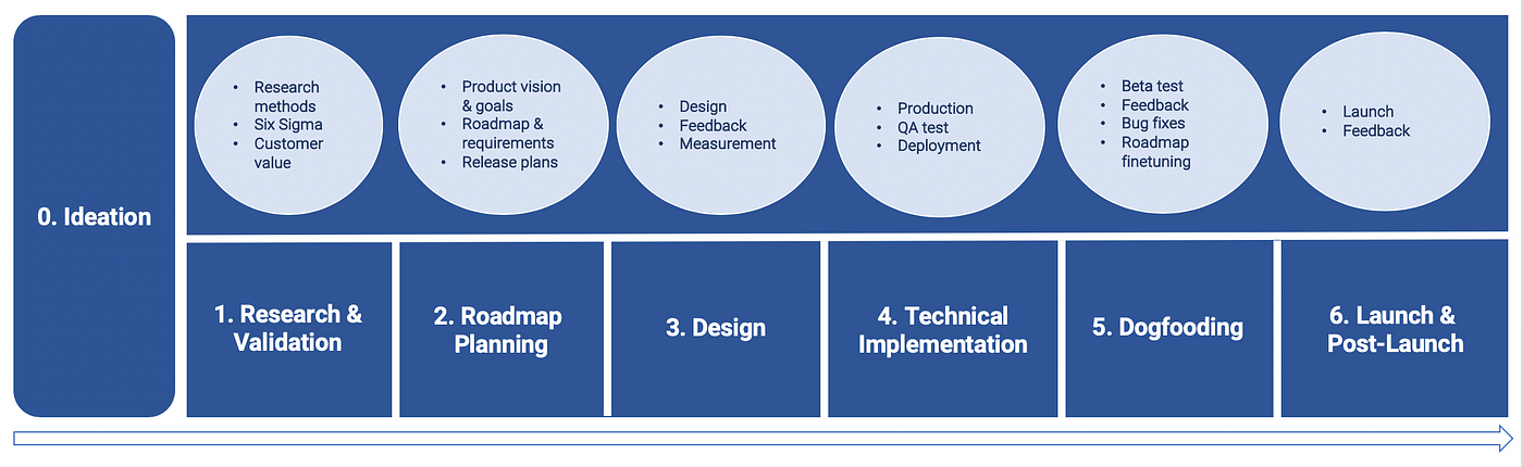 Who Should Participate in Product Roadmap Planning?