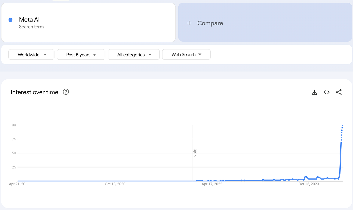 Meta AI: Zuckerberg's New Frontier in AI Chatbots vs. ChatGPT