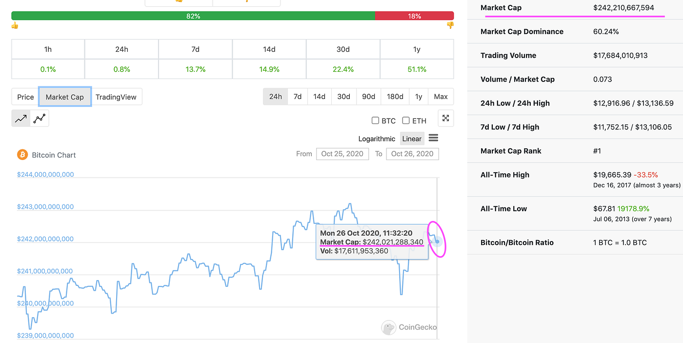 CoinGecko Prices, Volumes, Market Caps in Google Sheets and Excel | by  Eloise | The CryptoCurious | Medium