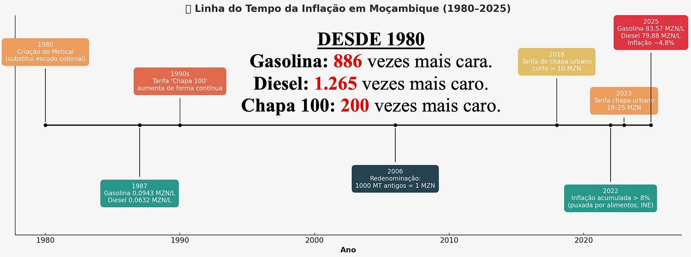 🔥 A Inflação é uma Panela com Tampa Solta