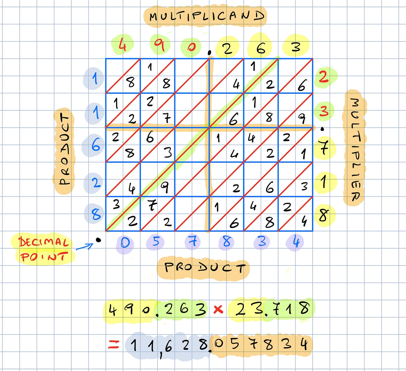 Proving the Pythagorean Theorem. Some algebraic and geometric proofs of…, by Michele Diodati, Not Zero