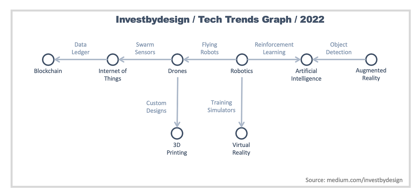 Microsoft Designs for Long Term Investment Strategy | by Manav Sehgal |  Medium
