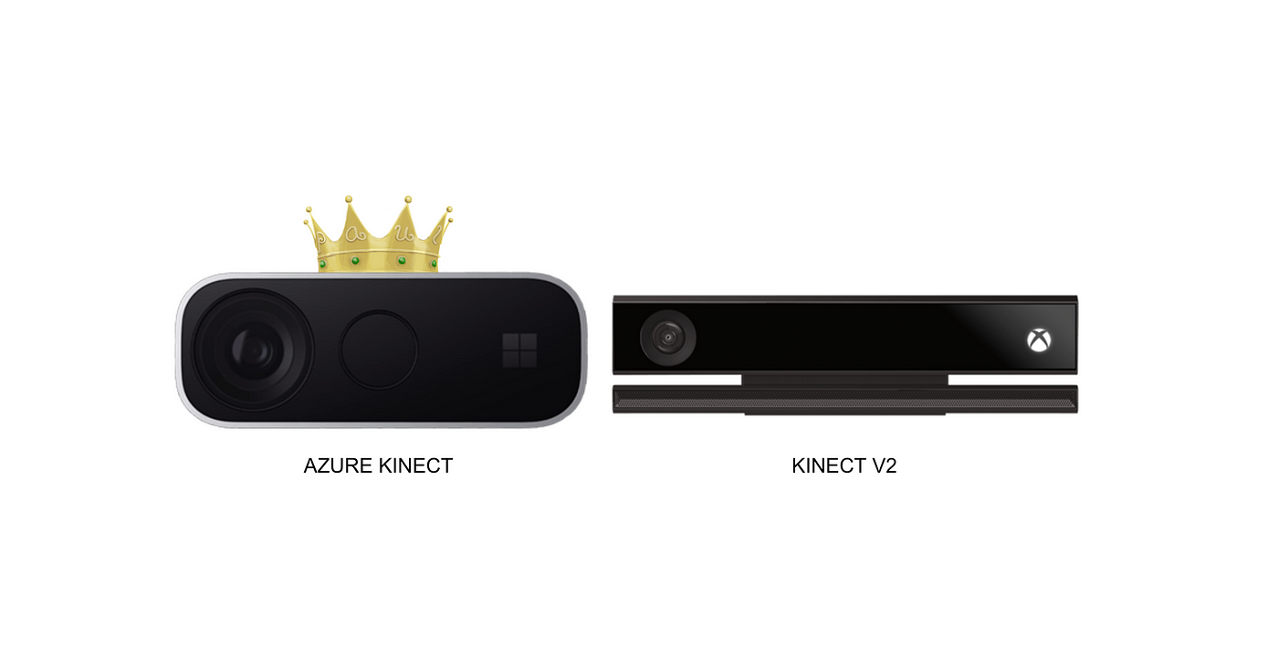 Volumetric Capture with Azure Kinect vs Kinect v2 | by Ieva Stelingyte |  Medium