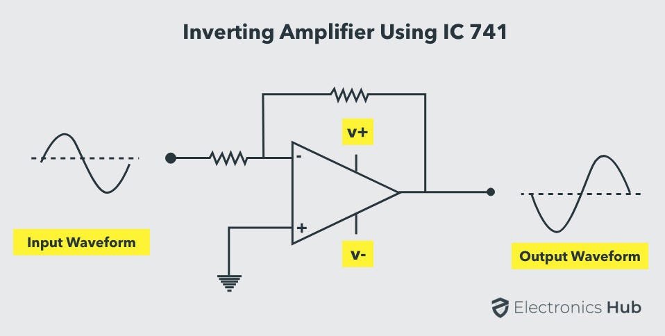 IC 741 Op Amp Basics, Characteristics, Pin Configuration, Applications | by  Md Jahid Shah | Medium