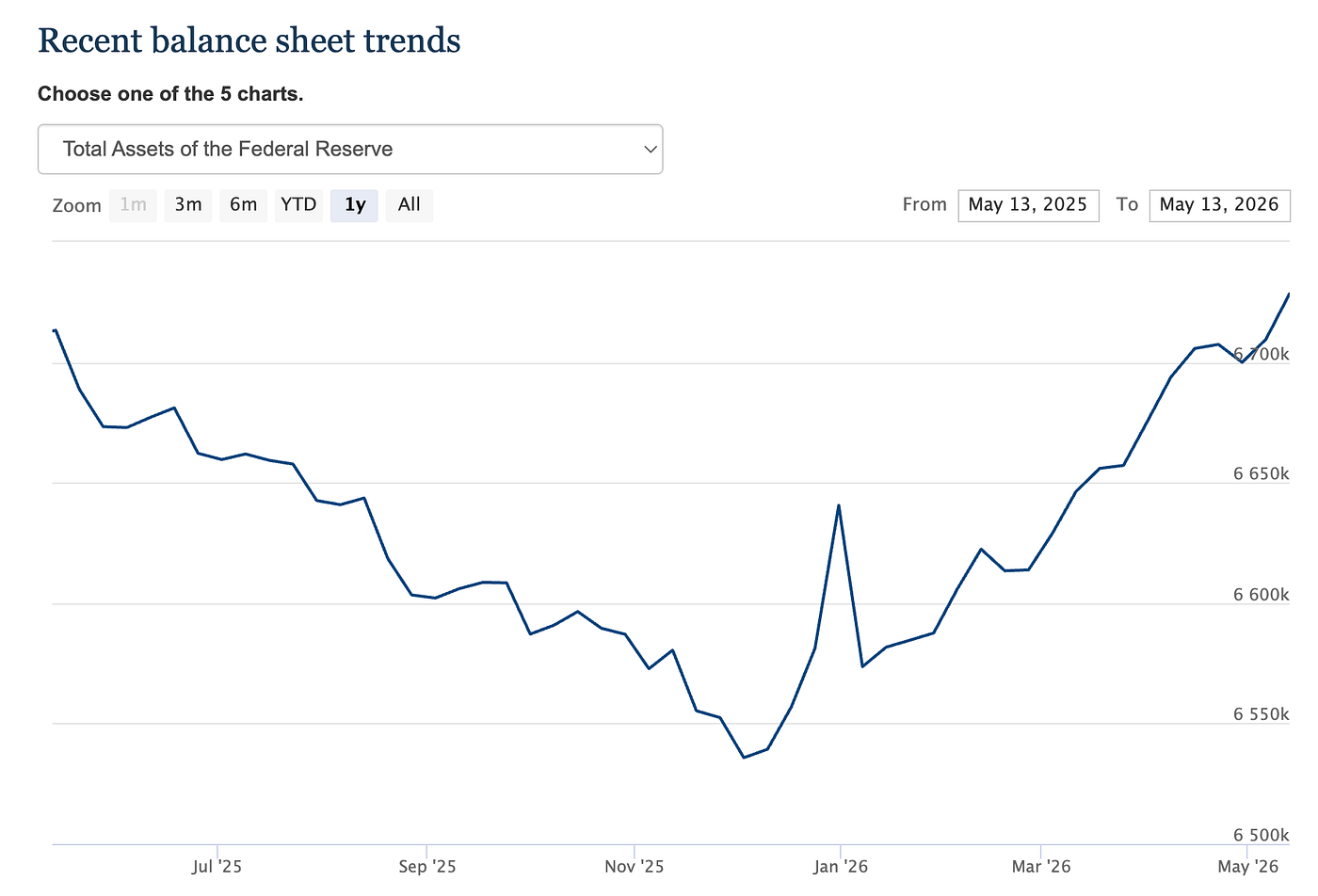 Could The Recent Bond Yield Surge Be A Harbinger Of Things To Come?