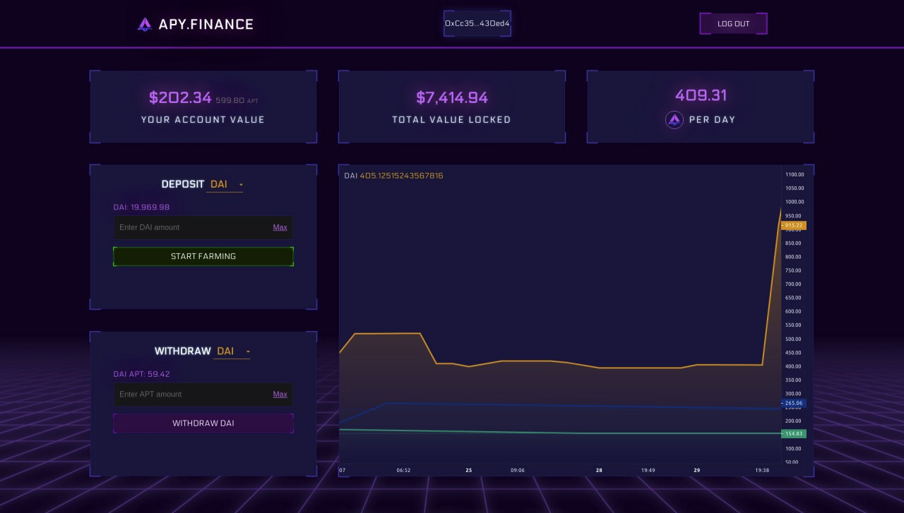 APY.Finance Liquidity Mining Launch | APY.Finance