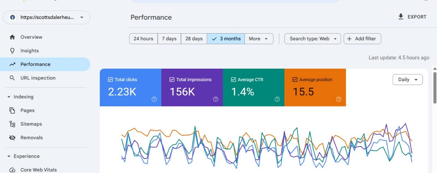 How I Achieve 99/100 Google PageSpeed Score: A Technical SEO Case Study