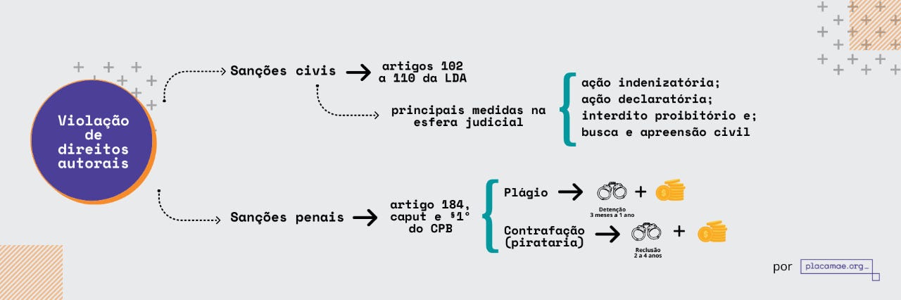 Piratas em ação: relatório lista as séries e filmes mais pirateados em 2021