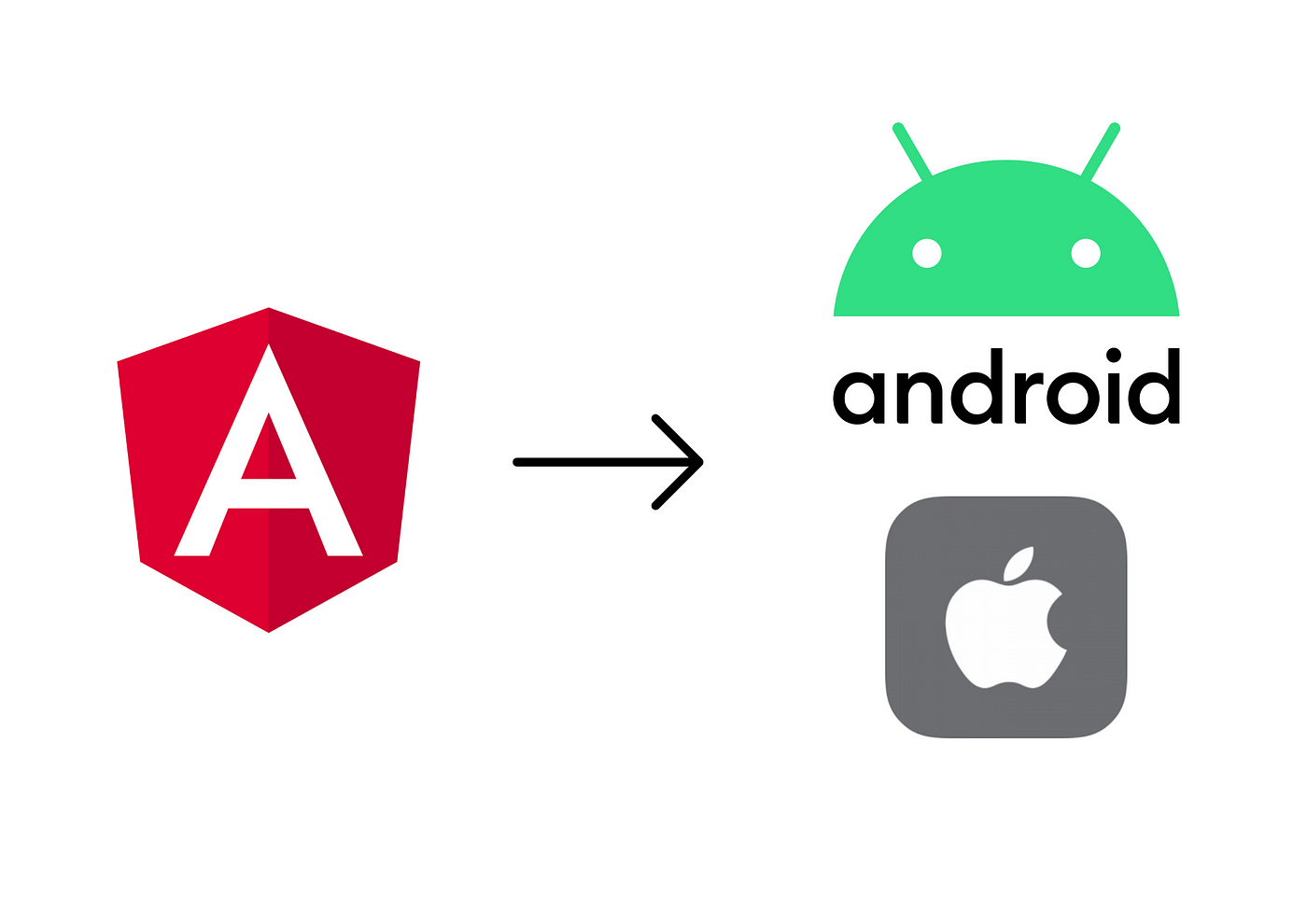 How to Convert Your Angular Application to a Native Mobile App (Android and  iOS) | by Haroun Chebbi | Better Programming