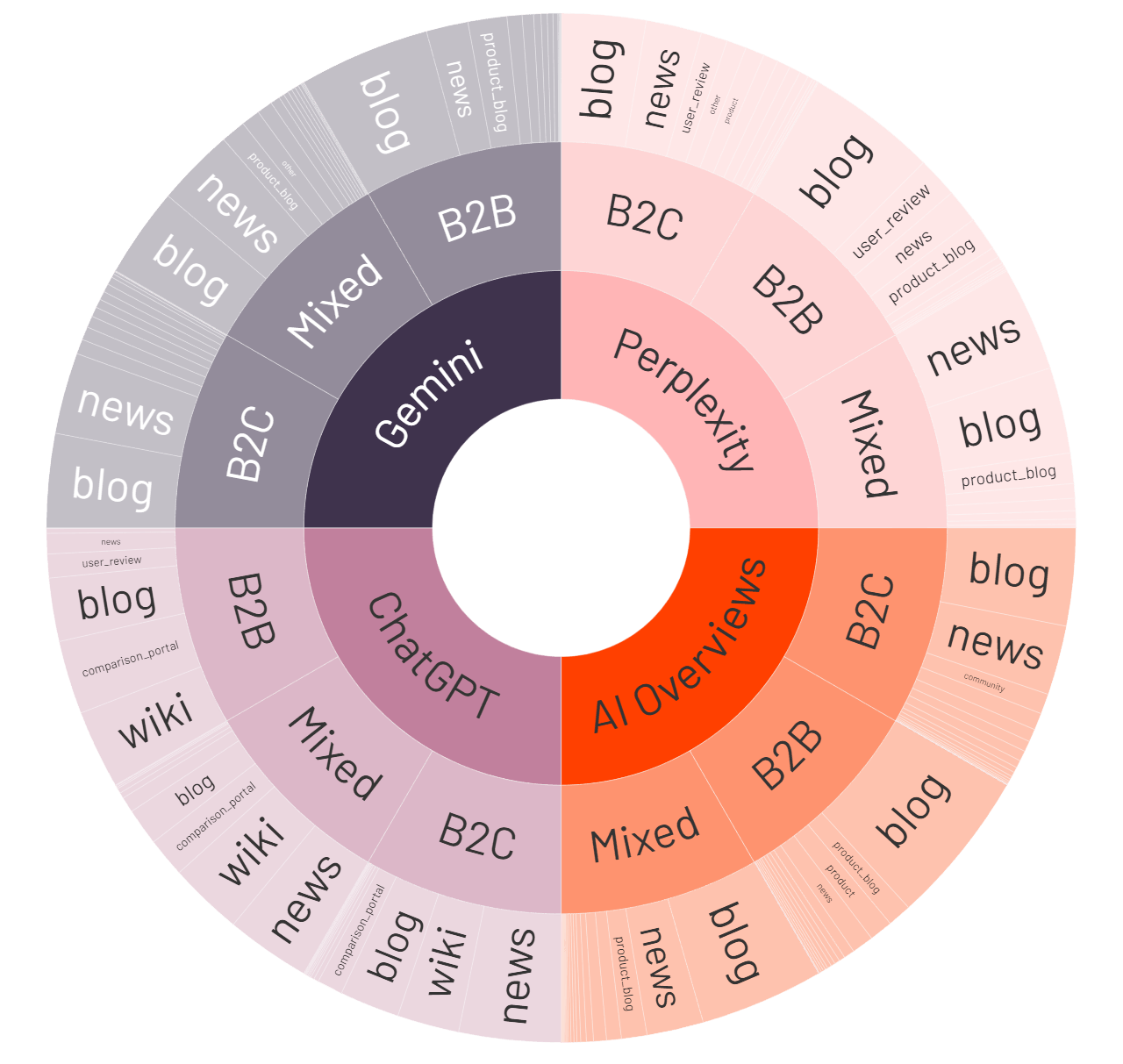 From Rankings to Answers: SEO in the Age of AI Search | The AI Bench