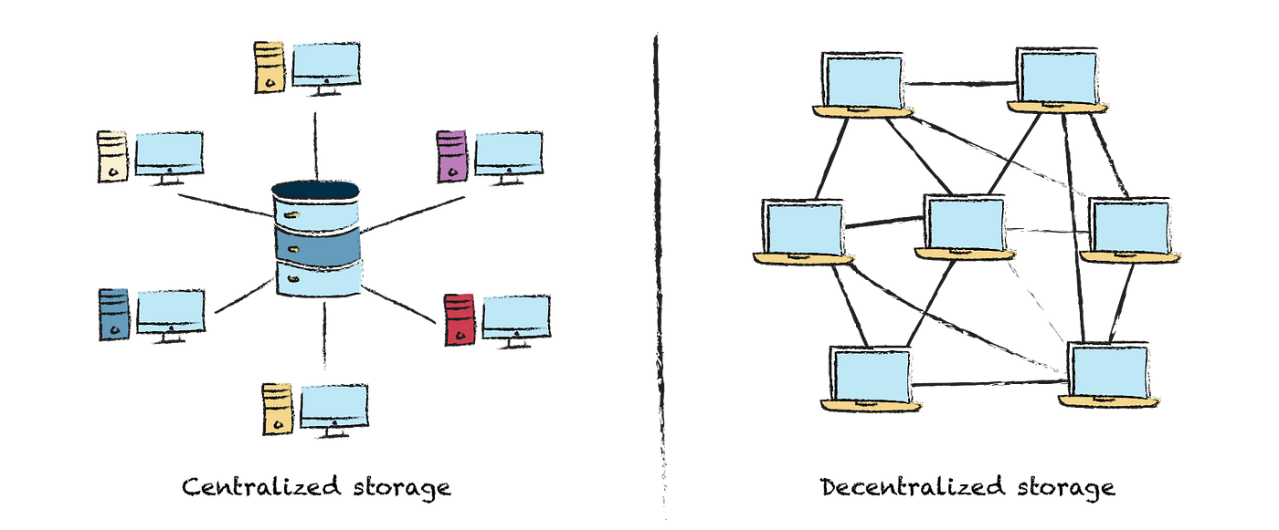 Decentralized cloud storage with blockchain: A technical comparison of  Filecoin, Storj, and IPFS for enterprise use | by Naeem ul Haq | Medium