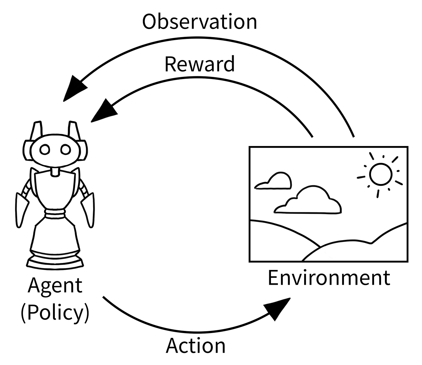 Using twin delayed DDPG Reinforcement learning for robotic prosthetics control