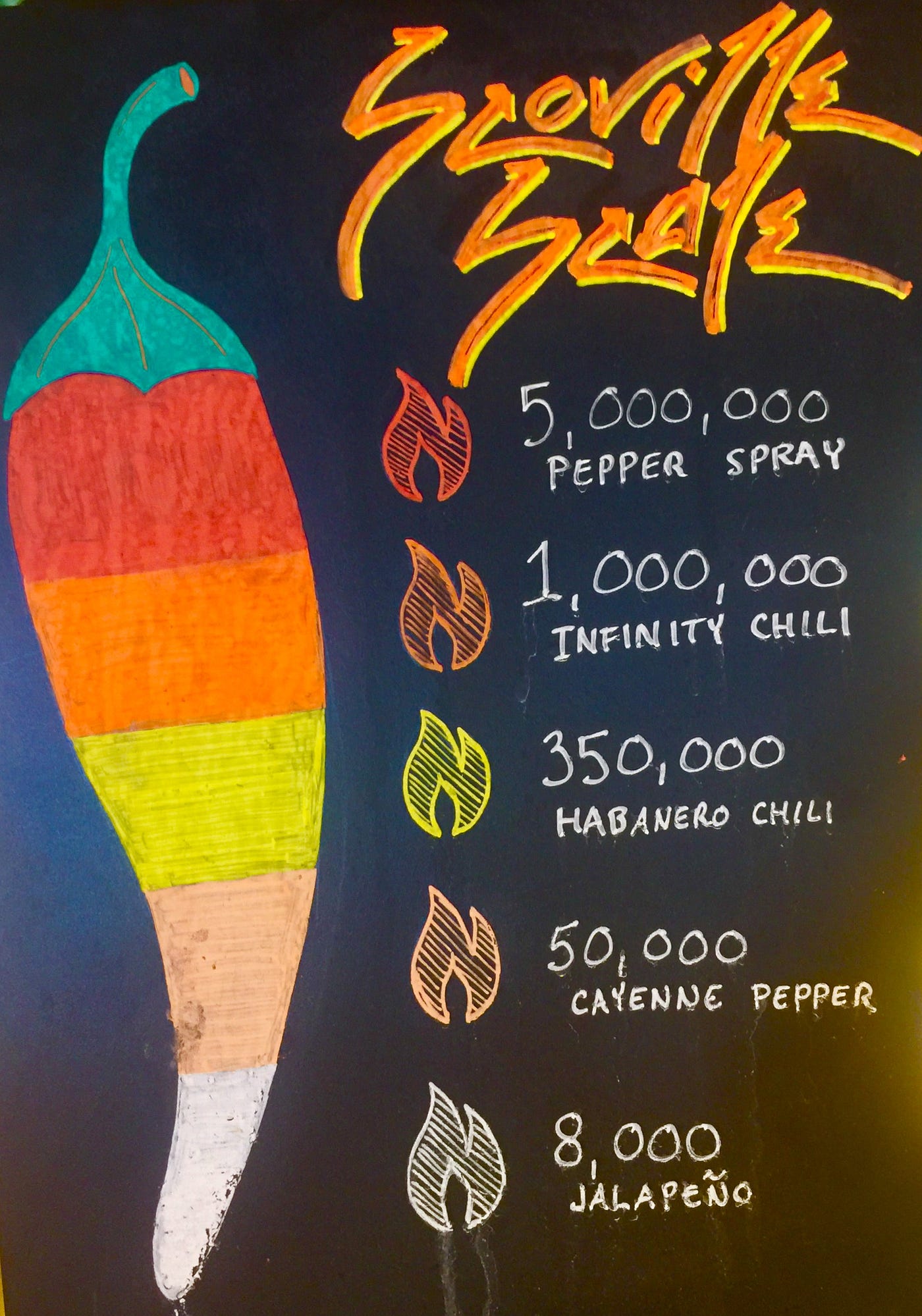 Chili Pepper Scoville Scale
