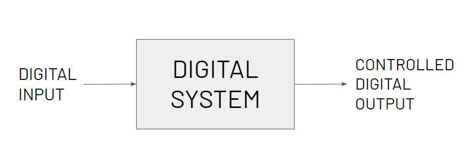 Analog and Digital Systems. What is a System | by Ishita Kadam | Medium