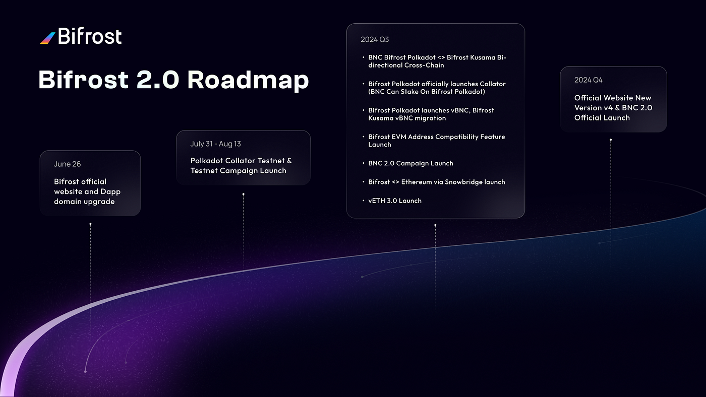 Bifrost Tokenomics 2.0 Proposal: Allocating 100% of Protocol Profits for  BNC Buybacks, with 10% Dedicated to Burn | by Bifrost | Bifrost — One  Stake, Endless Opportunities. | Medium