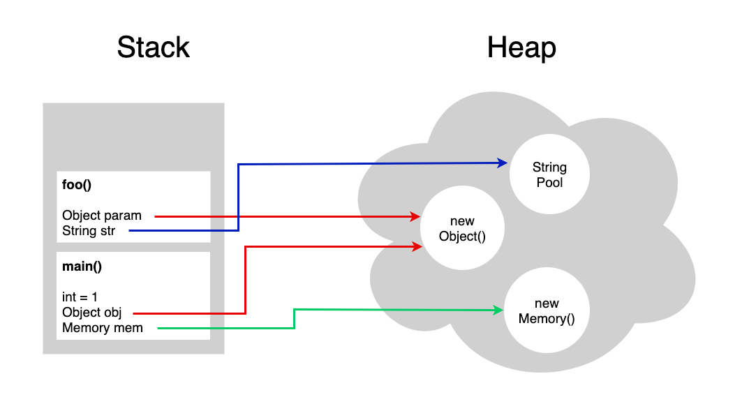Everything you need to know about Memory Leaks in Android. | by Ali Asadi |  ProAndroidDev